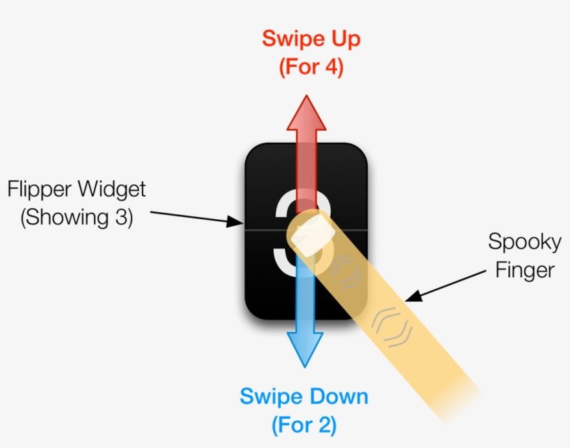 Get More Out Of Line - Skier Stops, transparent png