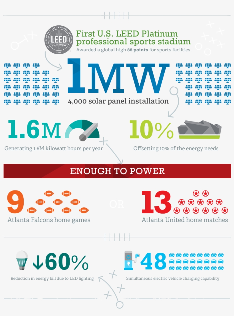 Powering Mercedes-benz Stadium - Online Advertising, transparent png