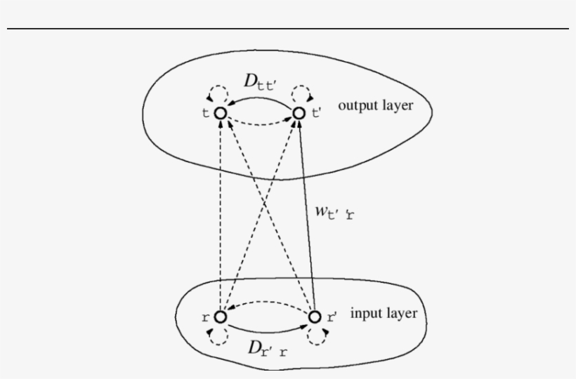 Neurons In The Input Layer Are Connected All-toall - Line Art, transparent png