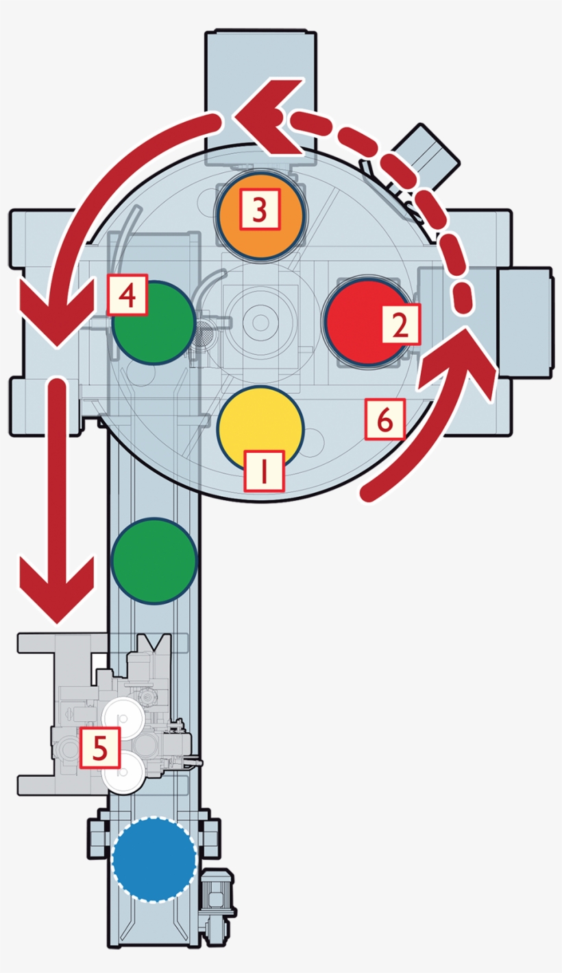 Astro 4 4 Spout Configuration Is The Ideal Solution - Circle, transparent png