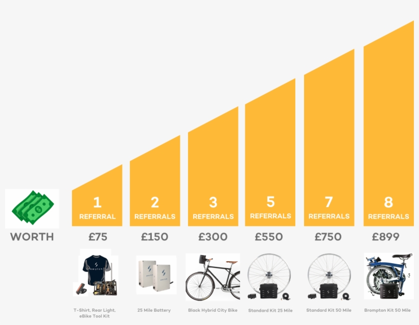 Refer A Friend Now - Graphic Design, transparent png