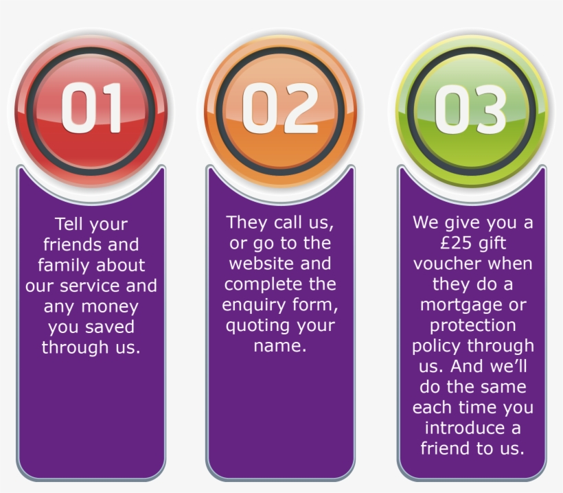 The More Friends You Refer The More Vouchers You Get - Traffic Sign, transparent png