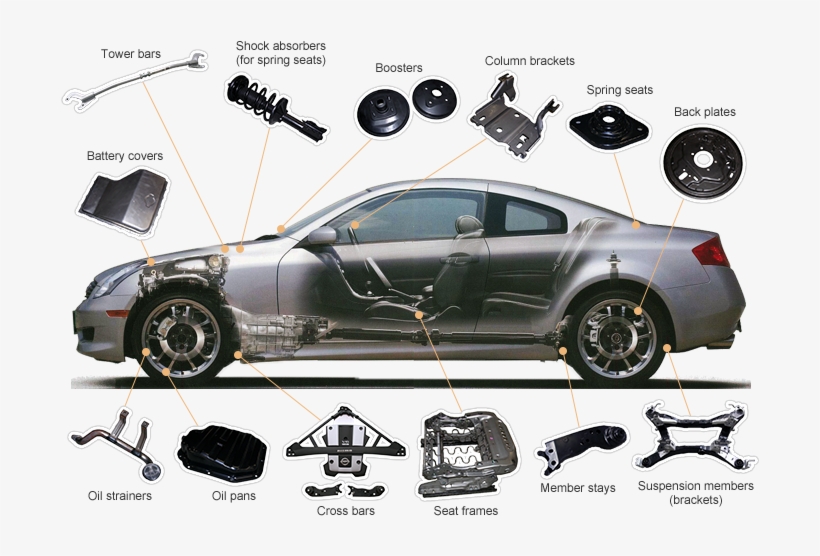 Png Library Download Parts Business Keiaisha Co Ltd - Sports Sedan, transparent png