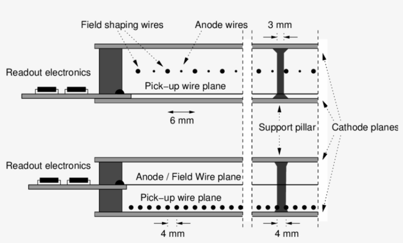 Cross Section Of The Detector Close To The Side Showing - Diagram, transparent png