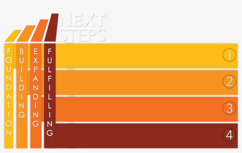 Next Steps Web Banner - Tan, transparent png