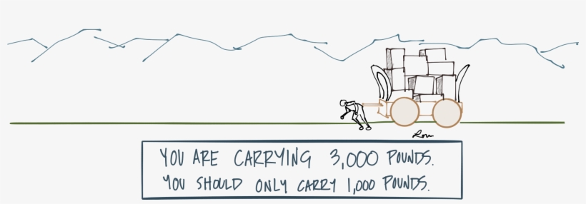 You Load Up Your Wagon - Diagram, transparent png