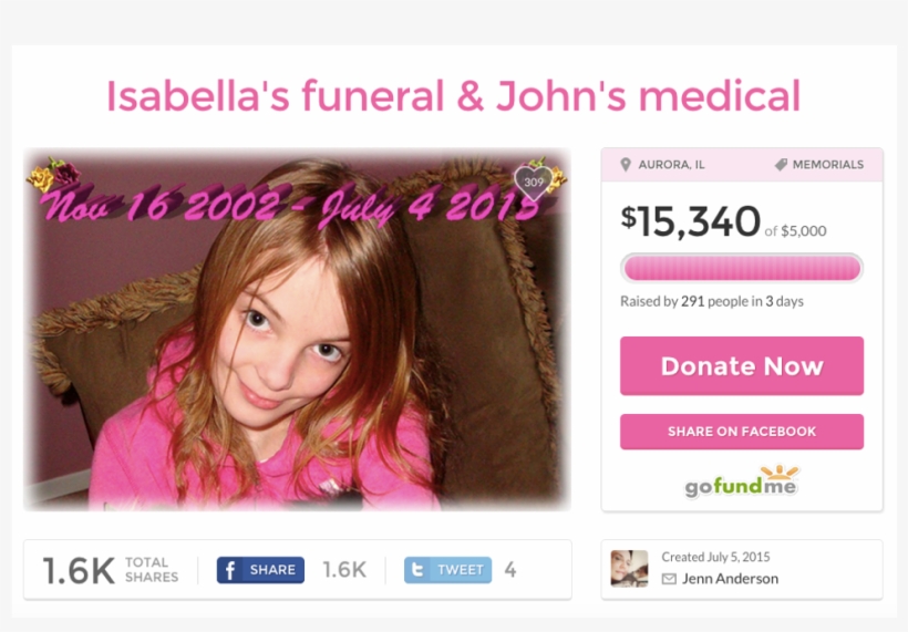 Isabella Erickson Gofundme Organizer Amazed By Overwhelming - Somethingawful Com Im Gay, transparent png
