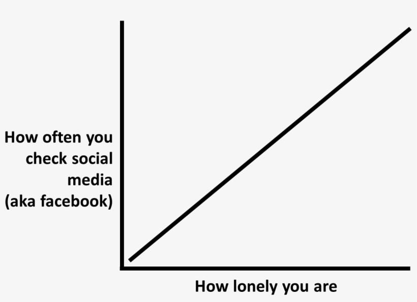 Lonely - Facebook, transparent png