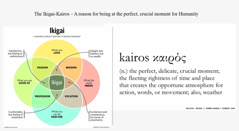 Radically Human Technology - Diagram, transparent png