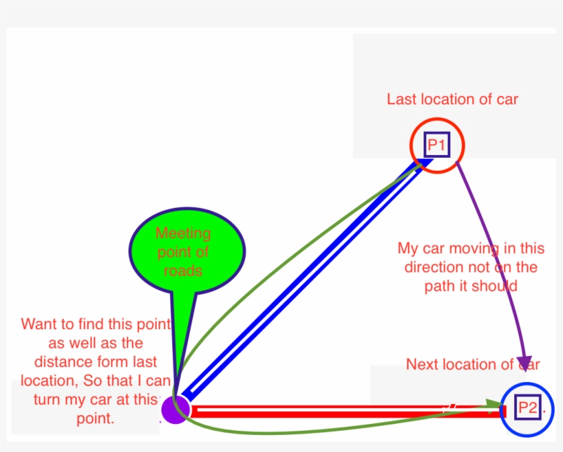 Enter Image Description Here - Diagram, transparent png