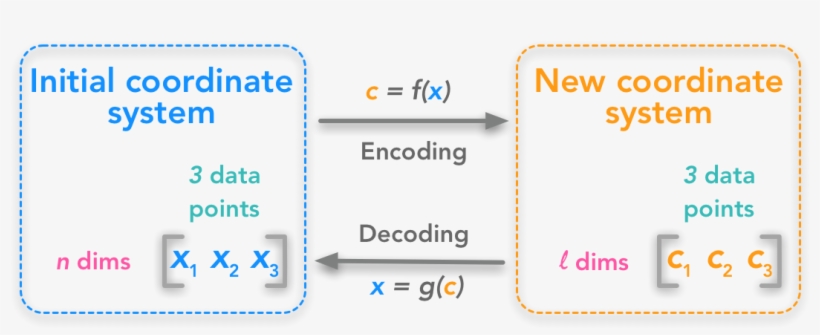 This Is The Last Chapter Of This Series On Linear Algebra - Afpls, transparent png