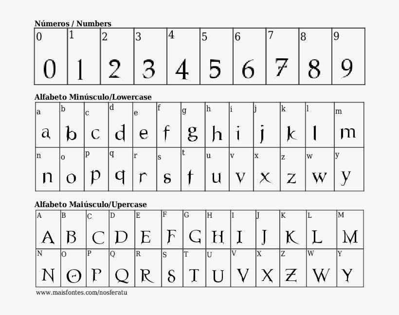 Font Details Nosferatu - Font, transparent png