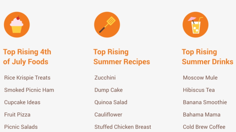 Take Food Hacks, Kitchen Tricks That Make Cooking Easier - Circle, transparent png