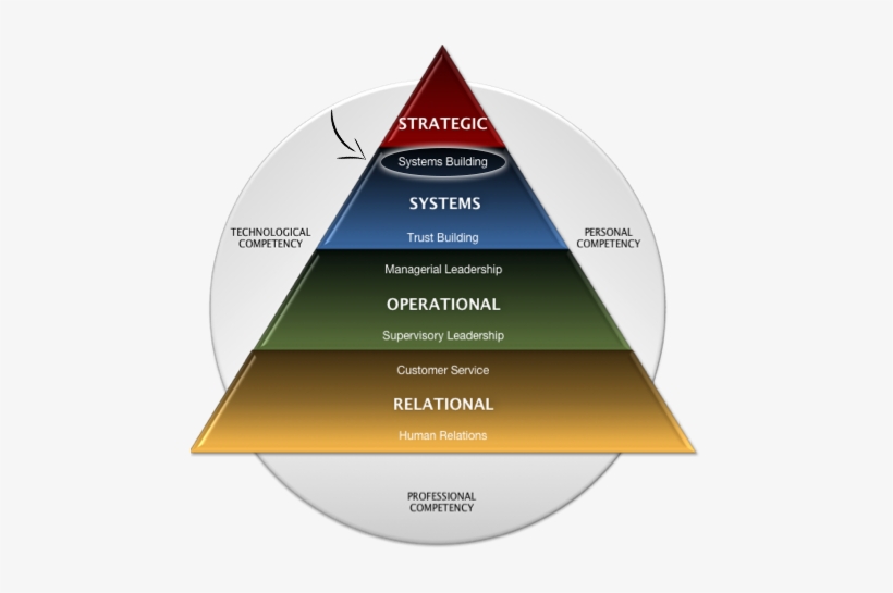 Our Learning Philosophy - Six Sigma Belt Certification, transparent png