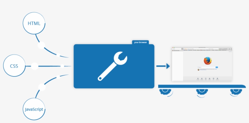 The Javascript Is Executed By The Browser's Javascript - What's A Javascript, transparent png