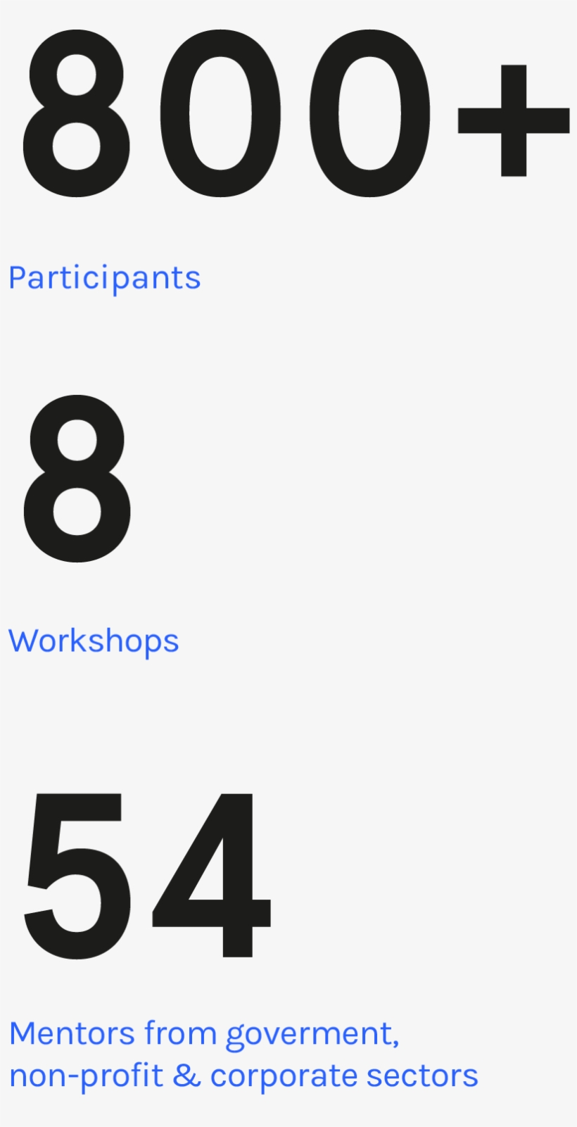 Cxd Web Assets Big Apps Nyc - Number, transparent png