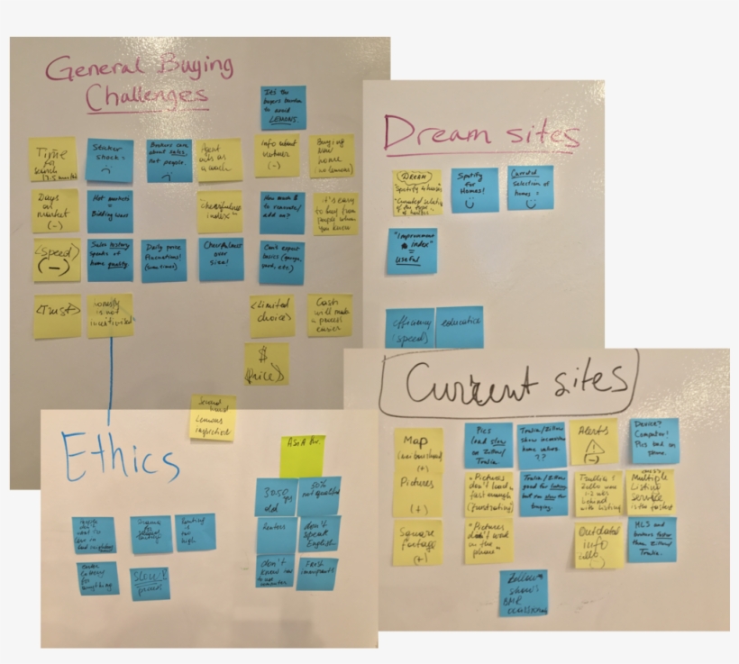 Writing Each Key Takeaway On A Post-it Note And Grouping - Post It Grouping, transparent png