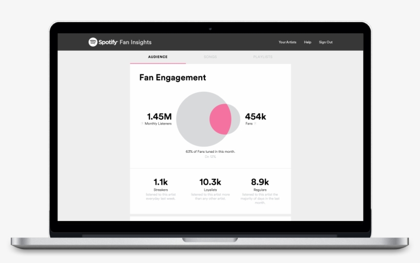 Spotify Launches New Feature Aimed At Connecting Artists - Lease Software, transparent png
