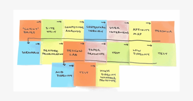 Qbic Post Its - Portable Network Graphics, transparent png