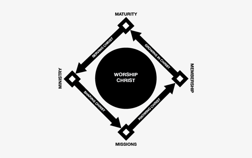 Pd Diamond - عادل بن علي للمجوهرات, transparent png