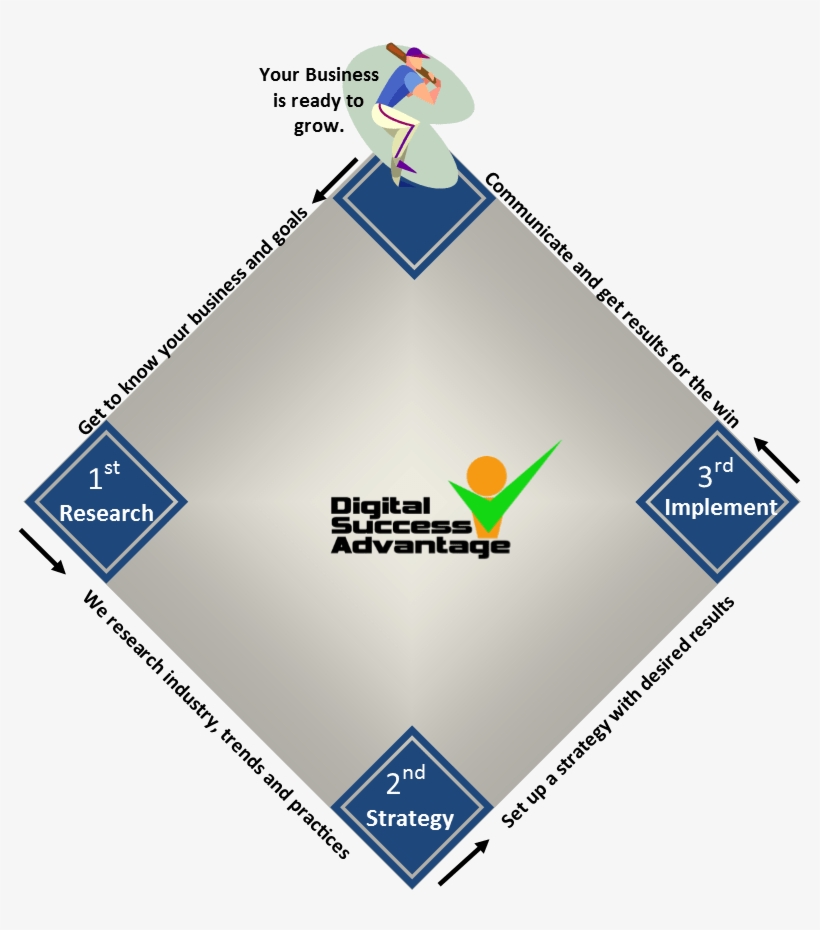 Business Strategy - Business, transparent png