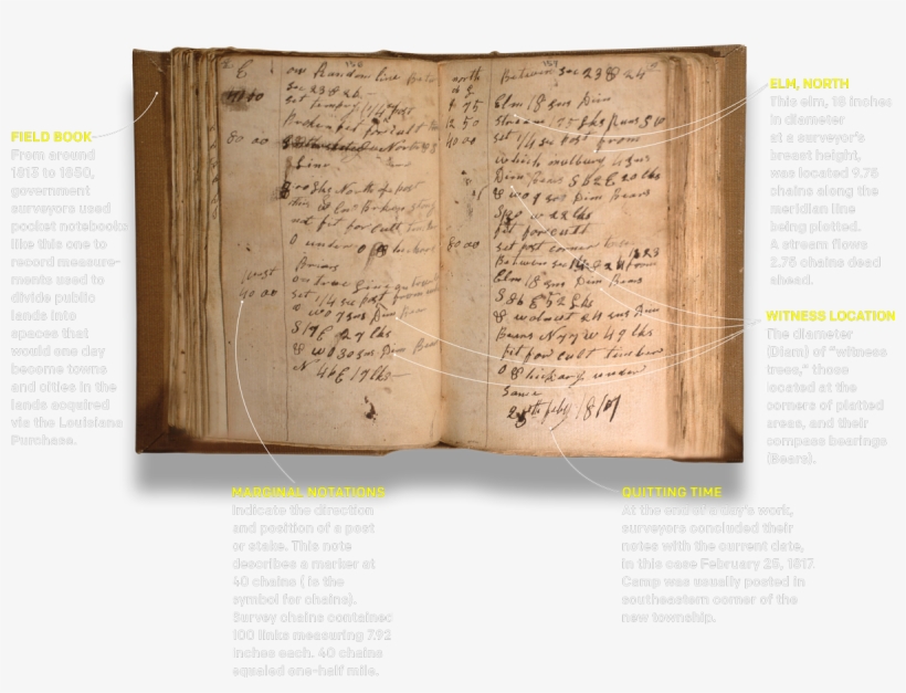 Post A Comment - 19th Century Field Book, transparent png