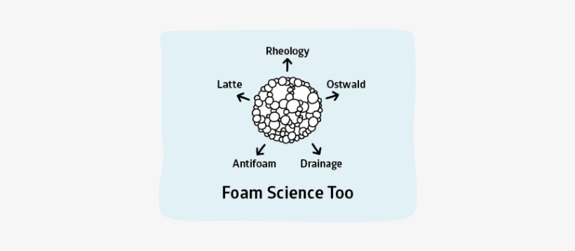 Surfactant Science Foams Making - Foams Science, transparent png