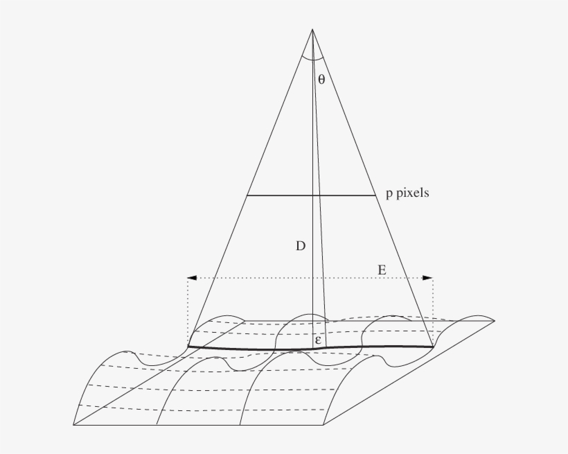 Sualization Of A Depth Map From A Viewpoint - Sail, transparent png