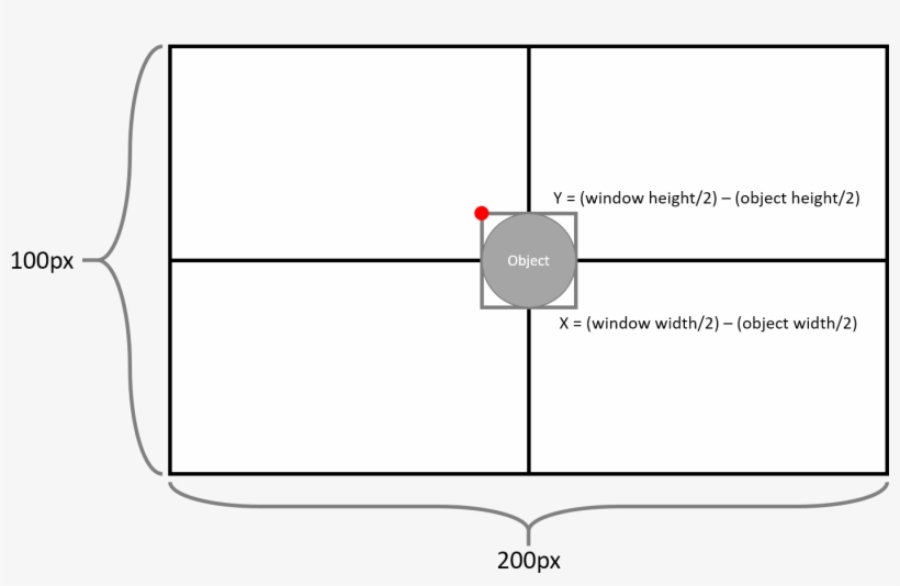 As Mentioned Before, Some Programming Languages Differ - Diagram, transparent png