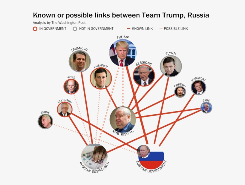 Here's An Infographic From The Washington Post, Showing - Trump Russian Contacts, transparent png