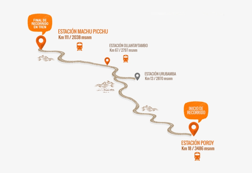 Perurail To Machu Picchu Map, transparent png