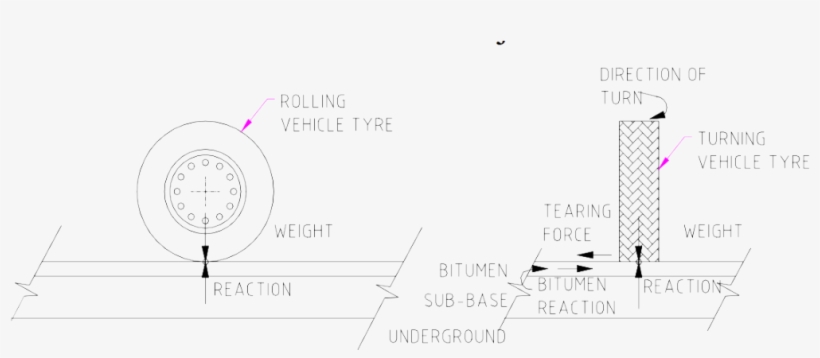 The Drawing Above Shows A Typical Cross-section Through - Diagram, transparent png