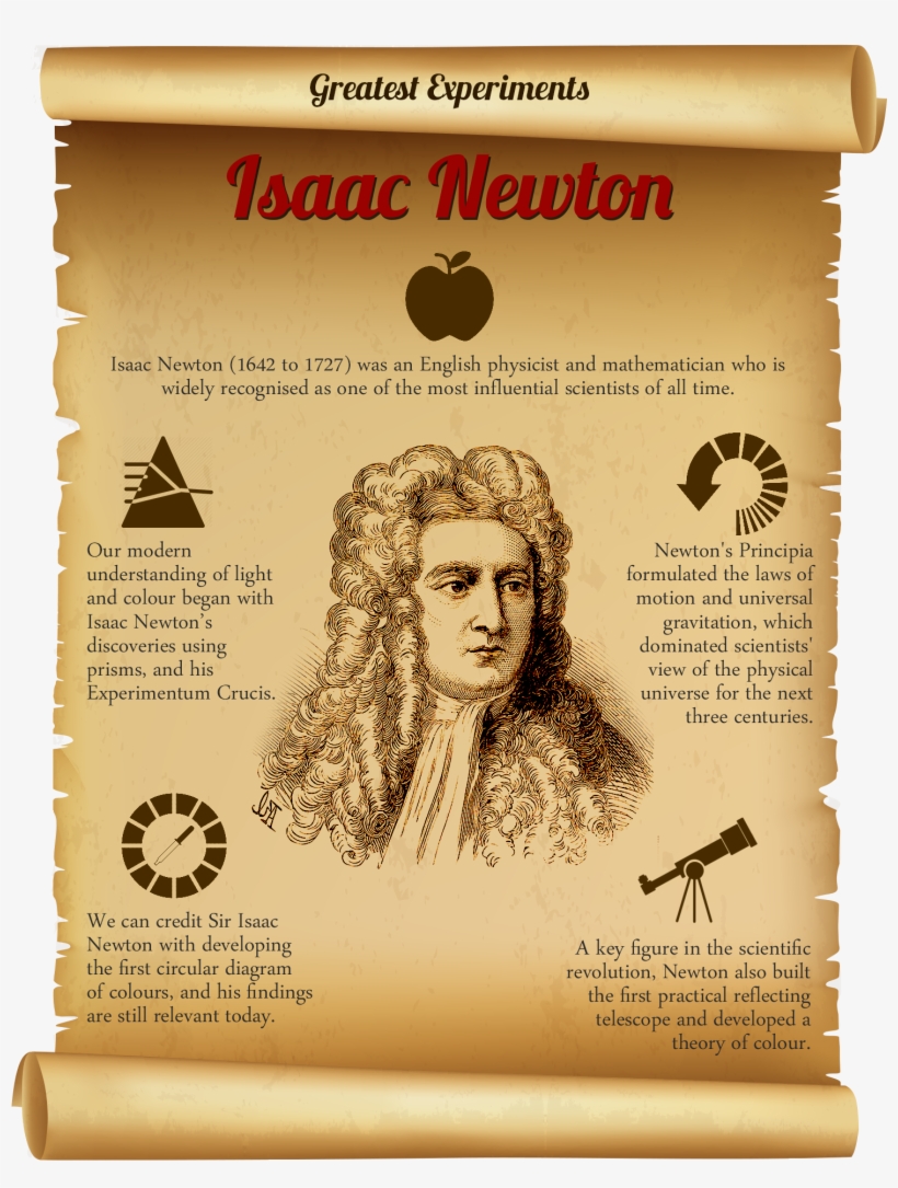 Isaac Newton, Científicos - List Of World's Greatest Experiments, transparent png