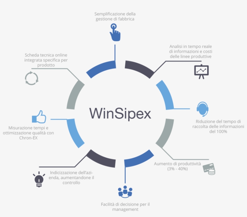With Over 20 Years Of Experience, Wsx Lean Six Sigma - Android App Development Infographics, transparent png