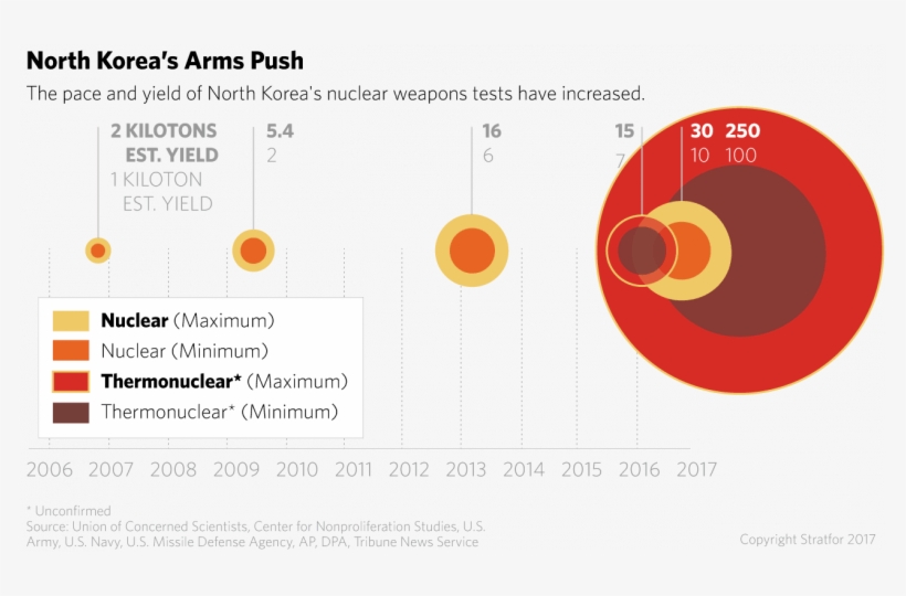 North Korea's Arms Push - Circle, transparent png
