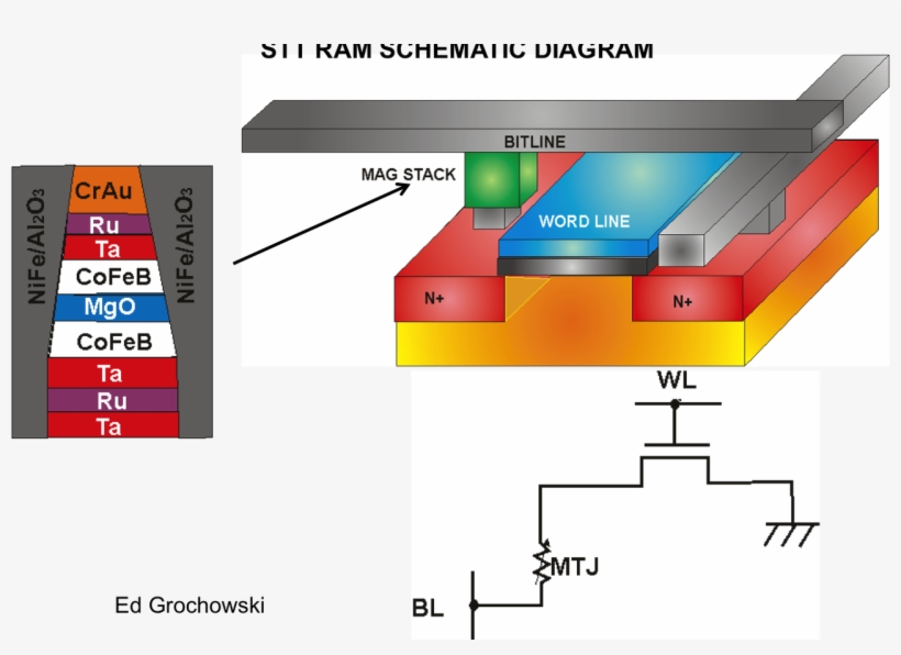 Diagram, transparent png