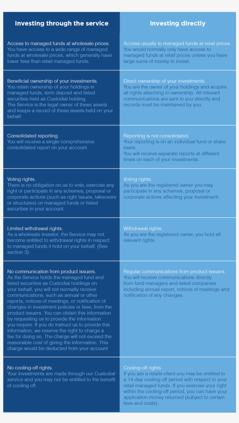 Investing In The Service Is Different From Investing - Brochure, transparent png