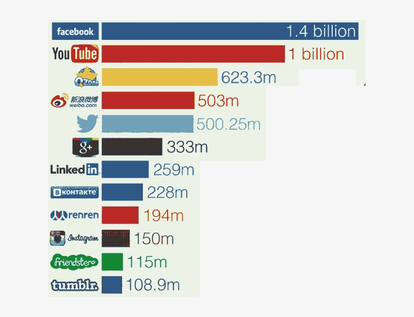 Social Networks Full1 - Icon, transparent png