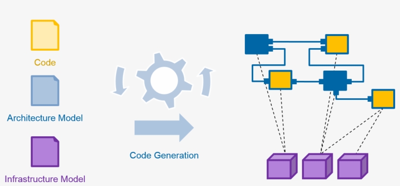 We Have Applied These Technologies To Various Cloud - Diagram, transparent png