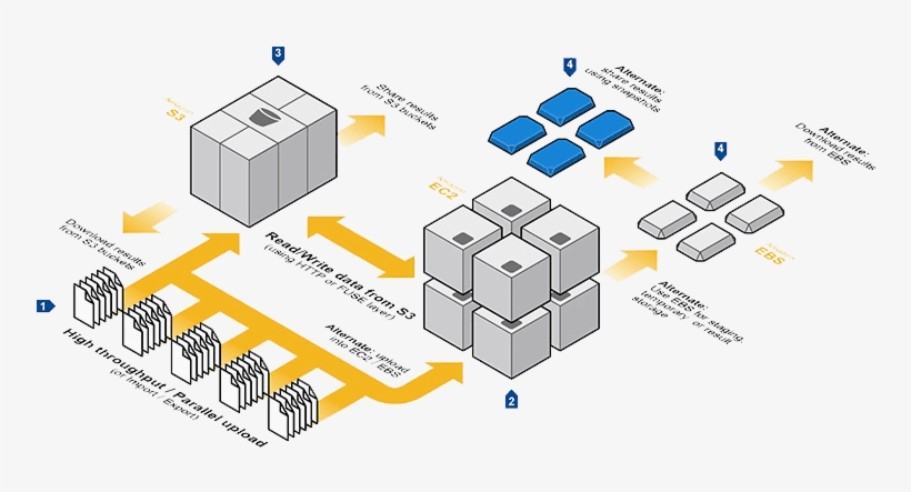 Aws Cloud Computing Signitysolutions - Amazon Web Services, transparent png