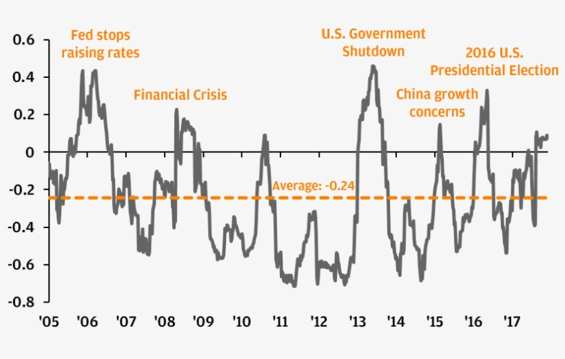 Standard & Poor's, Barclays, Factset, J - Calligraphy, transparent png