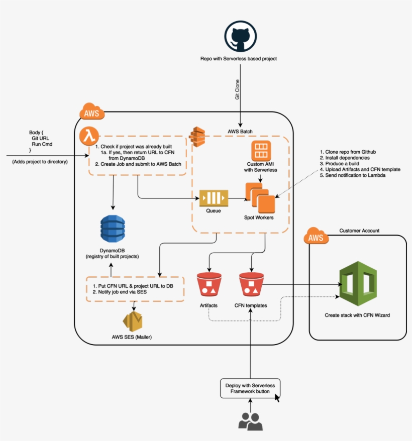 Rafal Wilinski - Amazon Dynamodb, transparent png
