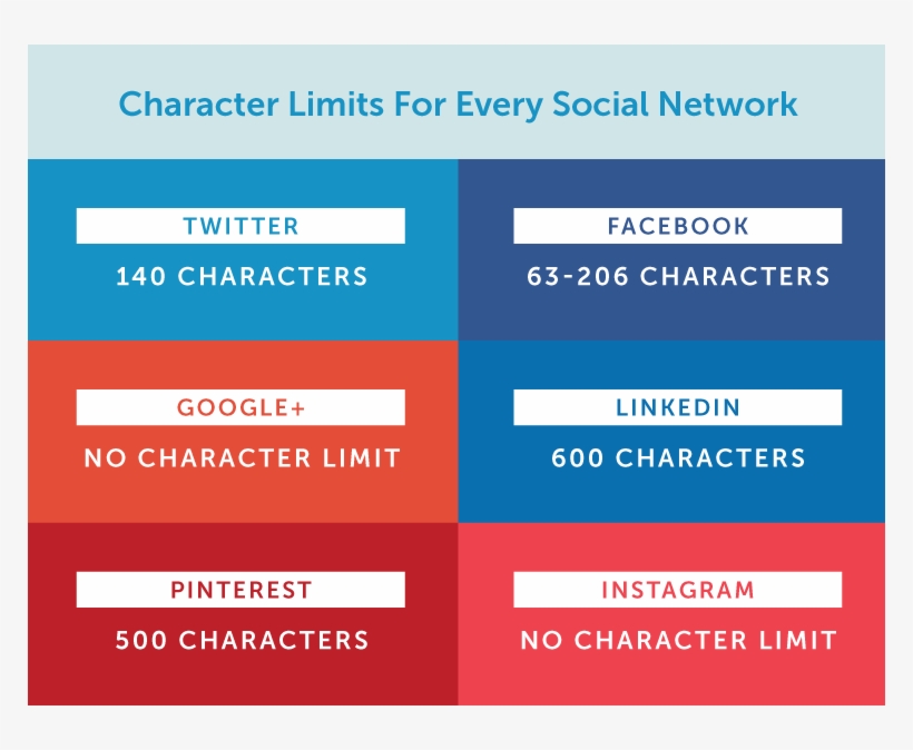 Start By Understanding The Mechanics - Social Media Character Limits, transparent png