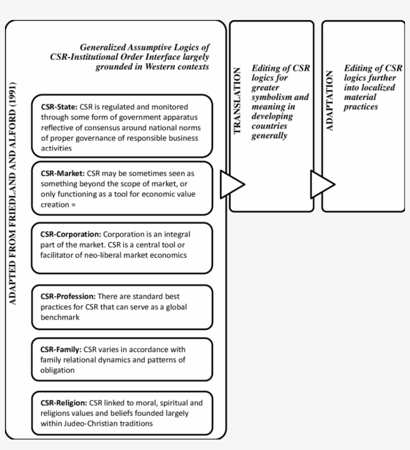 The Two-step Editing Process Of Translation And Adaptation - Number, transparent png
