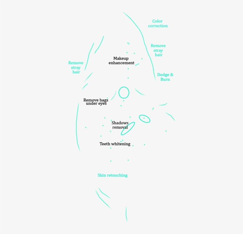 The Editing Of This Kind Has A Number Of Specialties - Diagram, transparent png