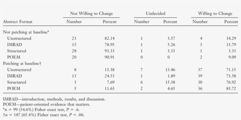 Effect Of Abstract Format On Willingness To Change - Number, transparent png