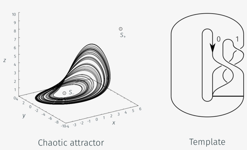 Images/rossler 01 Trans - Attractor Chaos, transparent png