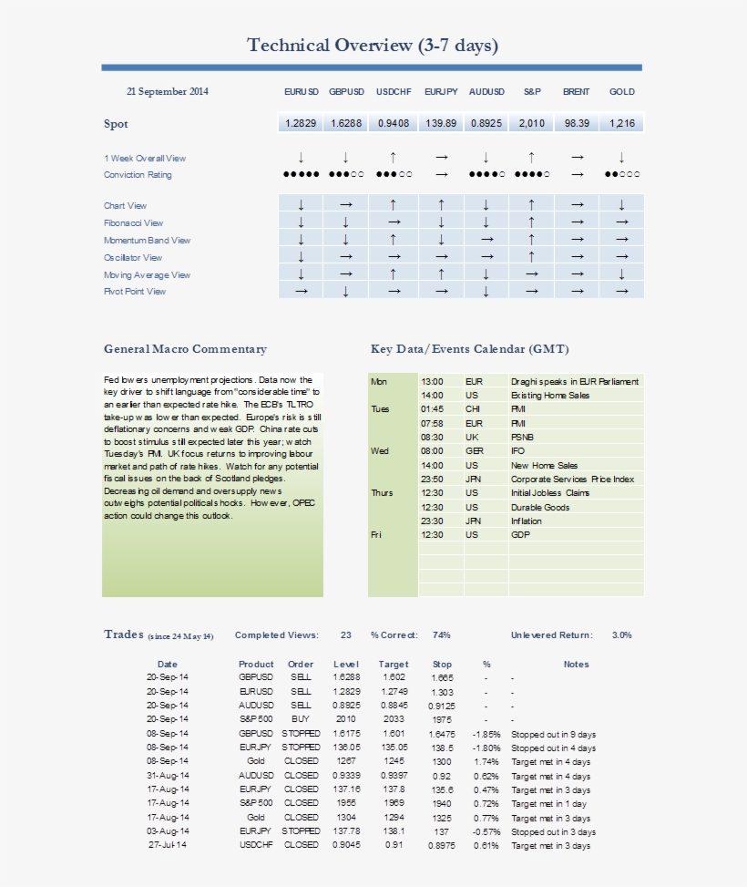 Global Macro - Number, transparent png