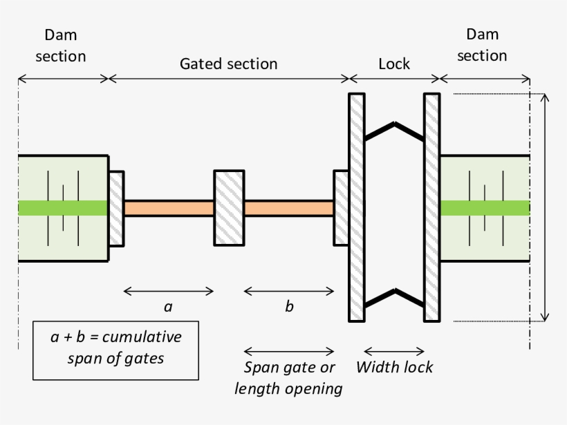 Basic Top View Of A Storm Surge Barrier - Diagram, transparent png
