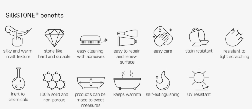 Paa Silkstone Material Benefit Icons In Png Format - Line Art, transparent png